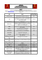 TES 56 Notification Indian Army.pdf